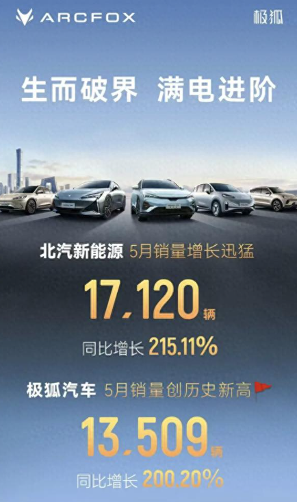 北汽极狐5月销量同比爆增200.2%